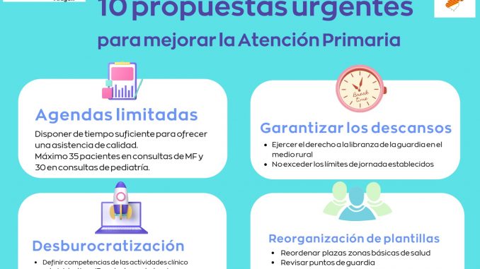 Lista de medidas urgentes para AP en Aragón.