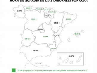 Gráfico elaborado por CESM Galicia.