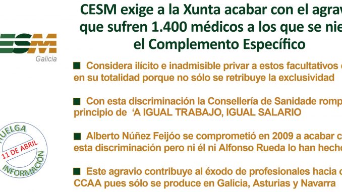 Reclamaciones de CESM Galicia.