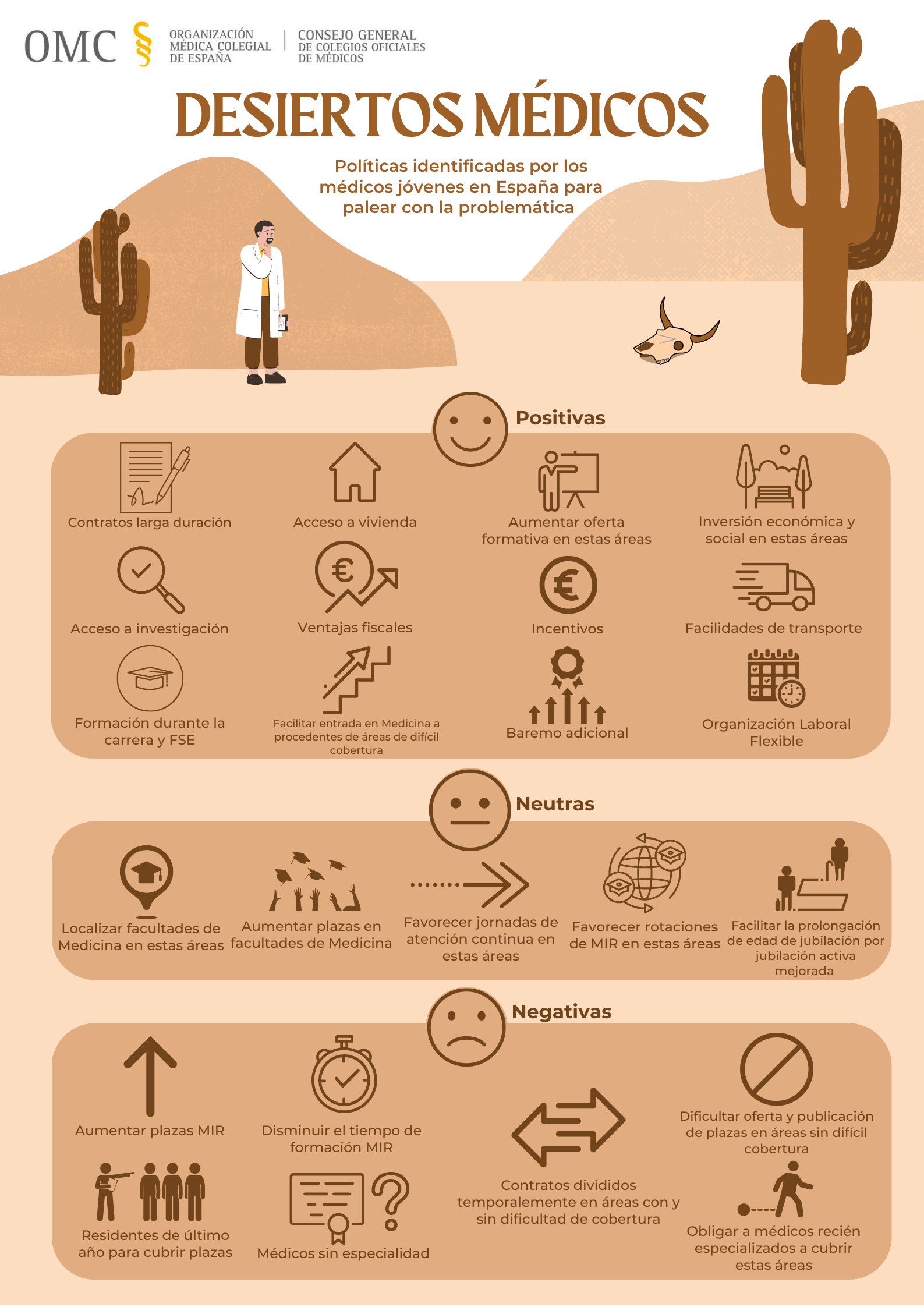 Infografía sobre desiertos médicos. 