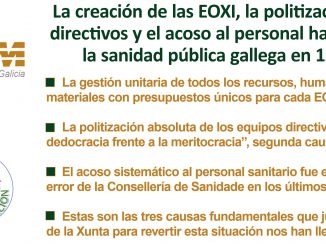 Denuncias de CESM Galicia.