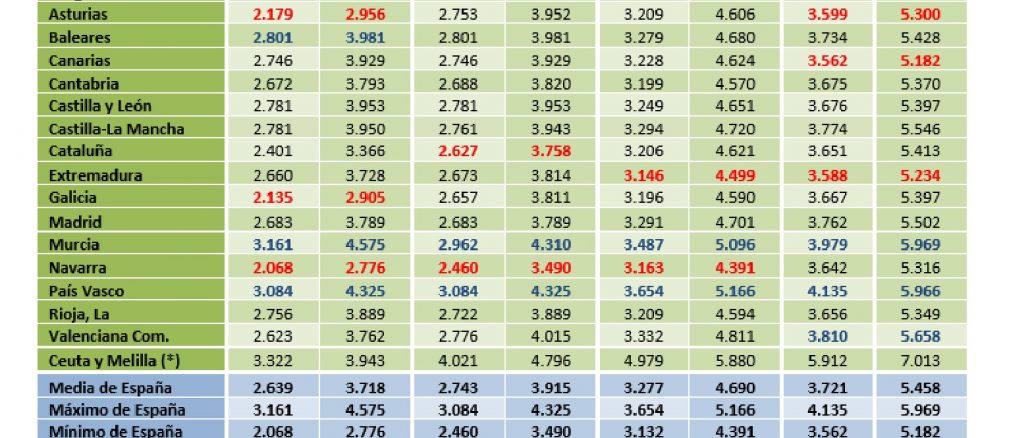 Tabla del informe de retribuciones.